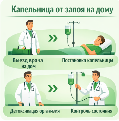 капельница от запоя в Гатчине в клинике Санати